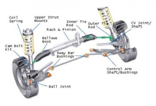 Diagram Of Suspension On A Car