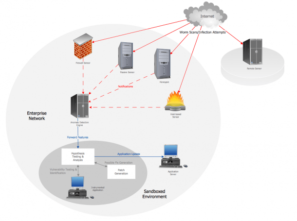 Computer Network Architecture Computer And Network Examples | Best ...