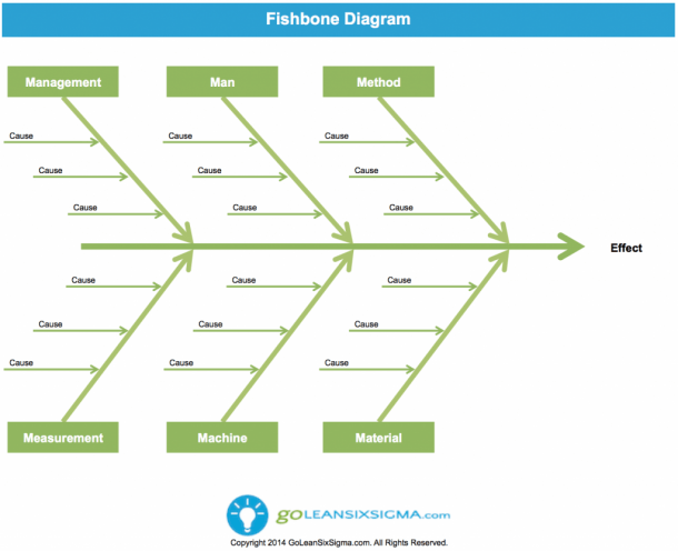 Lean Fishbone Diagram