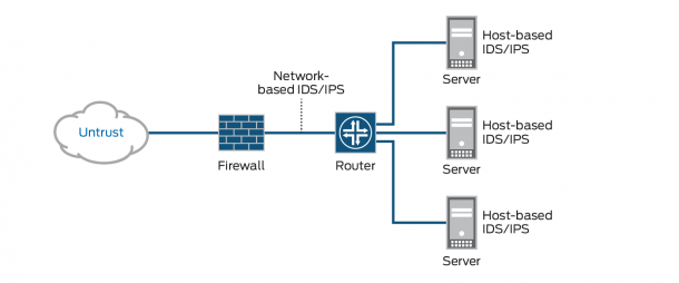 Intrusion Detection System Diagram