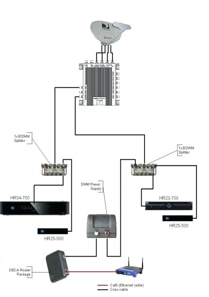 Directv Basic Wiring Diagram