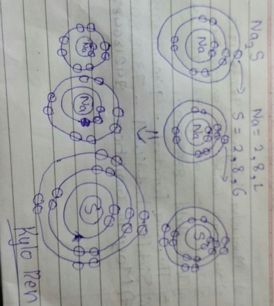 Ionic Equation,electron Dot Structural Diagram And Atomic | Best ...