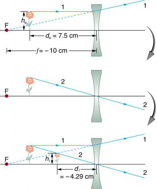 diverging-lens-diagram