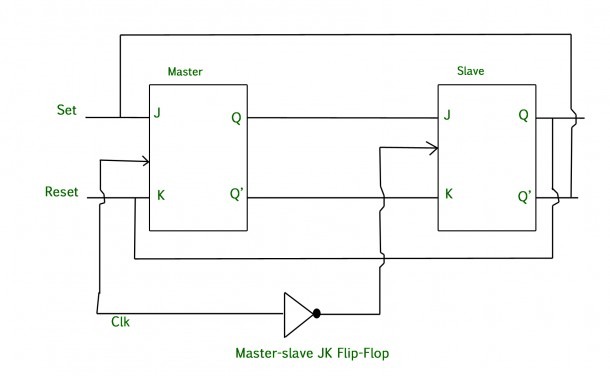 Timing Diagram Of T Flip Flop