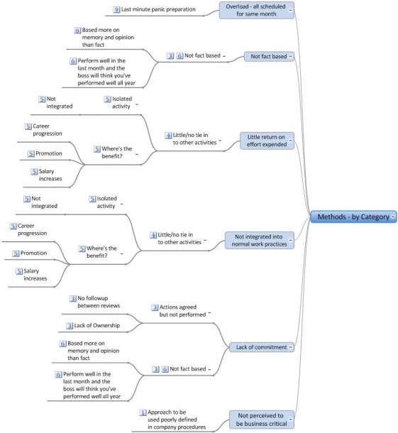 6m In Fishbone Diagram