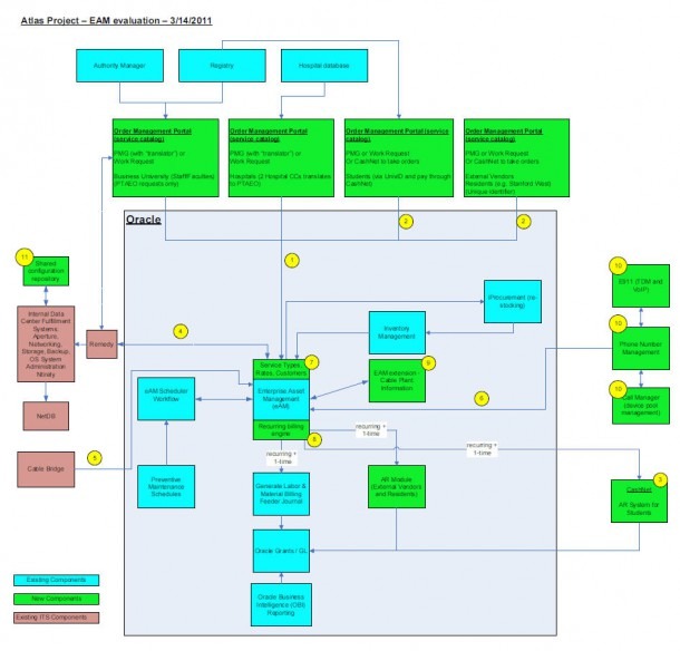 Analysis Diagrams 