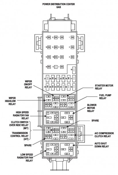 Jeep Fuse Panel Diagram