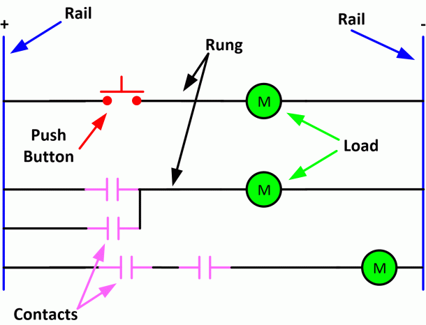 Ladder Diagram