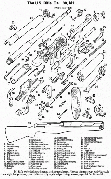 M1 Garand Parts Diagram And Grease Points | Best Diagram Collection