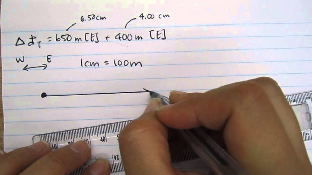 Scale Vector Diagram