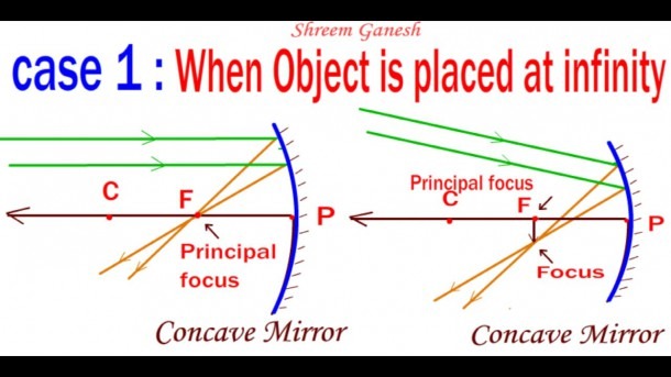 Ray Diagrams When An Object Is Placed Opposite To A Concave | Best ...