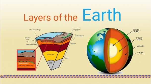 Inside The Earth Diagram