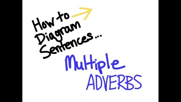 How To Diagram A Sentence (two Adverbs)  3