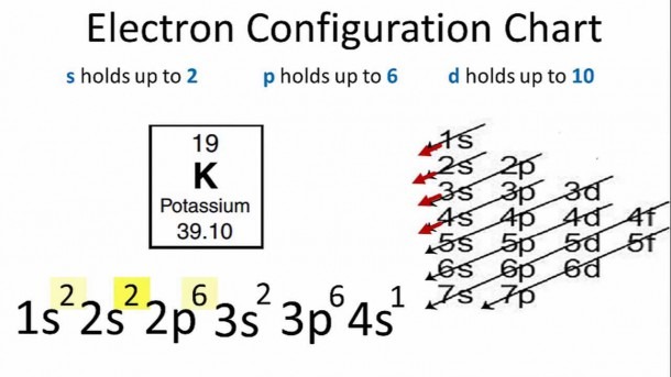 Potassium Electron Configuration