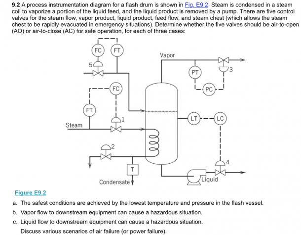 Process And Instrumentation Diagram