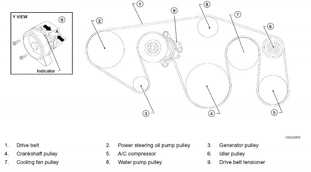 Serpentine Belt Routing Diagrams I Have A 2006 Nissan Titan With | Best ...