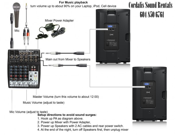 Laptop Dj Setup Diagram