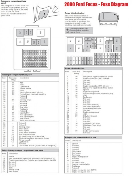 Ford Focus Fuse Diagram