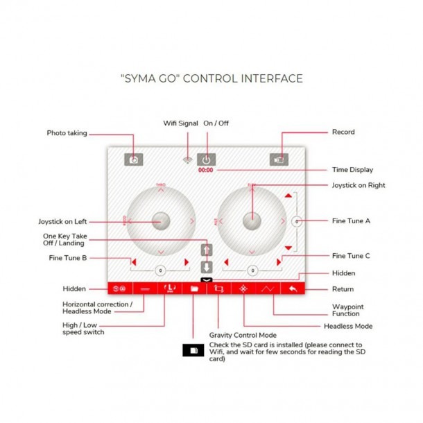 Syma S107 Parts Diagram syma quadcopter wiring diagram manual 