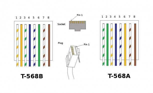 Rj45 Wiring Diagram Doc