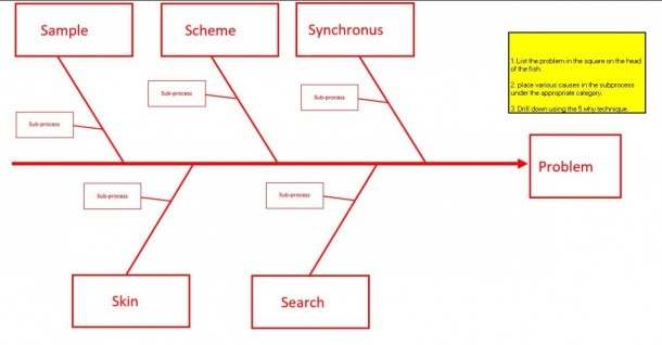 Lean Fishbone Diagram