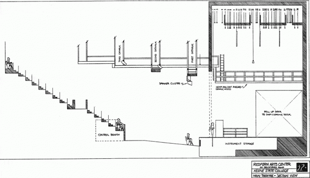 Proscenium Stage Diagram