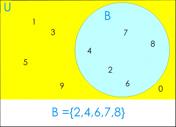 Venn Diagram Sets Calculator