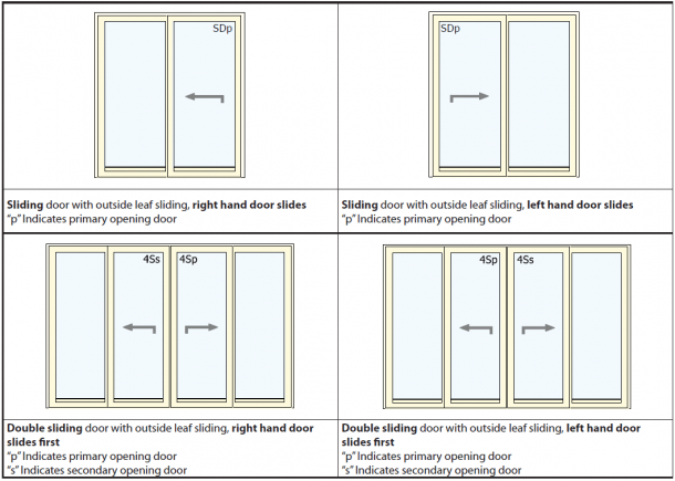 Door Handing Diagram