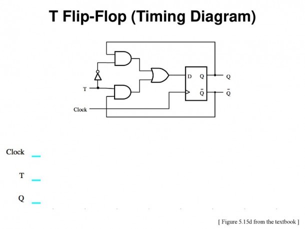 Timing Diagram Of T Flip Flop