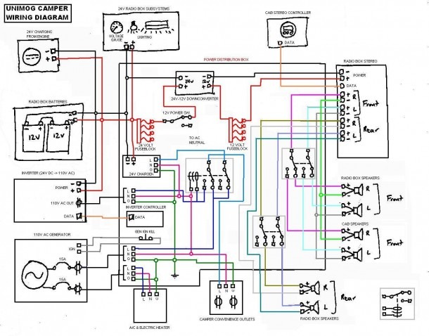 Fema Wiring Diagram | Best Diagram Collection