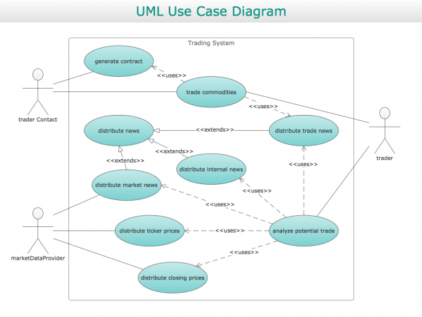 Use Case Diagram Example