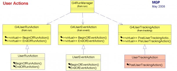 Class Diagram Exercises And Solutions