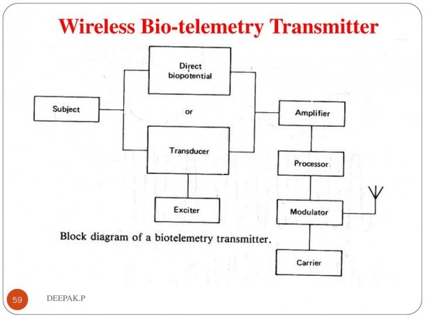 Block Diagram Of Biotelemetry System